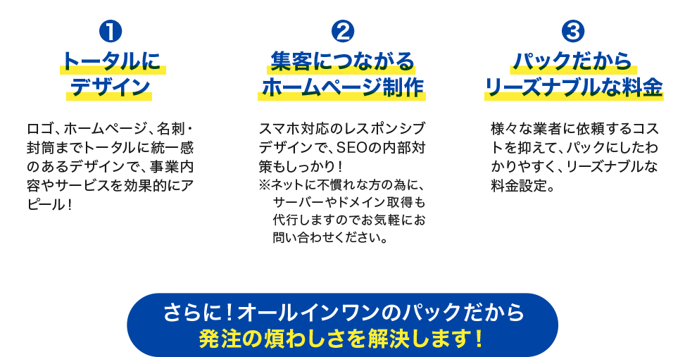 1.トータルにデザイン
ロゴ、ホームページ、名刺・封筒までトータルに統一感のあるデザインで、事業内容やサービスを効果的にアピール!
2.集客につながるホームページ制作
スマホ対応のレスポンシブデザインで、SEOの内部対策もしっかり!
※ネットに不慣れな方の為に、サーバーやドメイン取得も代行しますのでお気軽にお問い合わせください。
3.パックだからリーズナブルな料金
様々な業者に依頼するコストを抑えて、パックにしたわかりやすく、リーズナブルな料金設定。
さらに!オールインワンのパックだから発注の煩わしさを解決します!